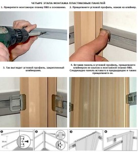 Hogyan hüvelyébe a falak műanyag panelek saját kezűleg (fotó)