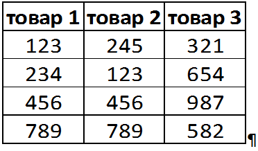 Hogyan lehet mozgatni egy táblázatot Excel szóval hiba nélkül