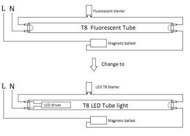 Hogyan lehet csatlakozni egy LED-lámpa helyett fluoreszcens magát