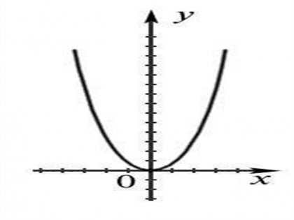 Hogyan építsünk egy parabola