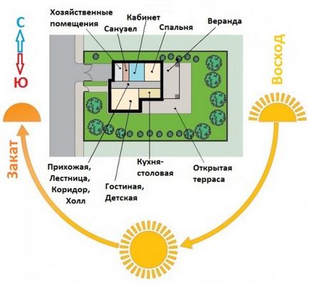 Hogyan gondoskodik az épülettől a bíboros (jobbra) Hogyan gondoskodik az épülettől a bíboros