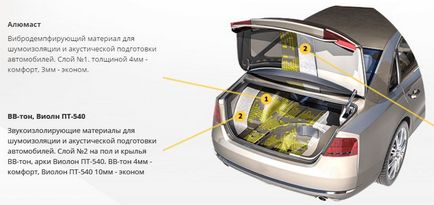 Hogyan készítsünk egy autó hangszigetelés