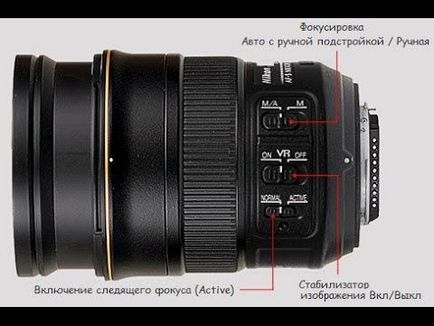 Hogyan válasszuk ki a megfelelő objektív a fényképezőgép