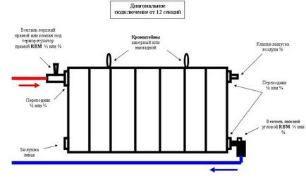 Hogyan válasszuk ki a fűtés radiátor - Javaslatok