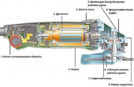 Hogyan szétszedni a motor 7 szabályok