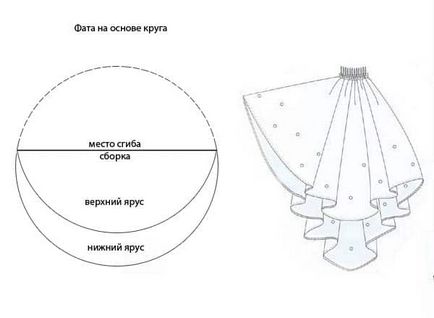 Hogyan készítsünk egy fátylat a menyasszony és barátai a kezüket ötletek és képek
