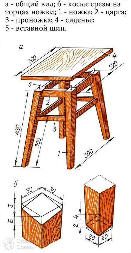 Hogyan készítsünk egy szék a kezét - a független gyártási rajz székek