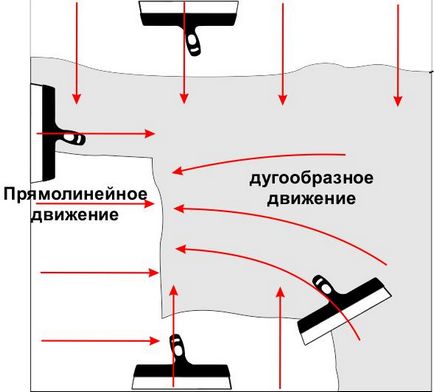 Hogyan gitt gipszkarton helyesen 5 egyszerű lépésben