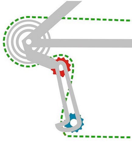 Hogyan bérelni egy bicikli lánc - részletes használati