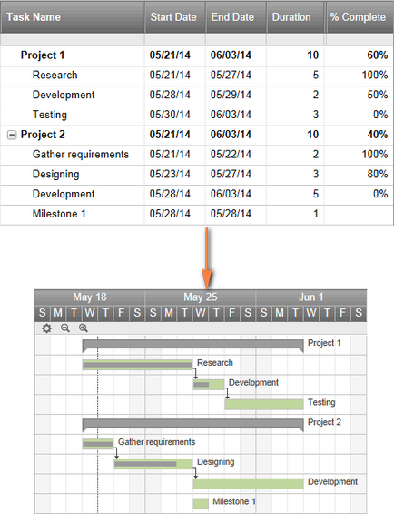 Hogyan hozzunk létre egy Gantt-diagram az Excel
