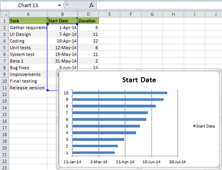 Hogyan hozzunk létre egy Gantt-diagramot, hogy az Excel (Excel) Hogyan hozzunk létre egy Gantt-diagram az Excel
