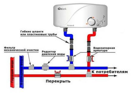 Hogyan kell telepíteni a vízmelegítő (bojler) áramlási