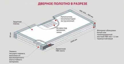 Hogyan törődik laminált ajtók, épület portál (ezután száraz) Hogyan törődik laminált ajtók, építési portál