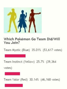 Milyen csapat választhat Pokemon menni
