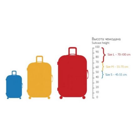 Hogyan válasszuk ki a bőrönd kerekei jó minőségű szakértői vélemények, videók és vélemények