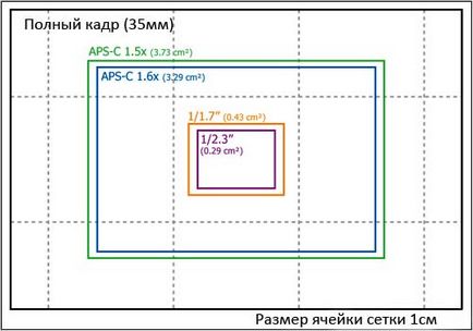 Hogyan válasszuk ki a megfelelő választás a kamera kamera