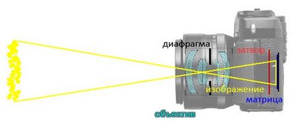 Hogyan válasszuk ki a megfelelő választás a kamera kamera