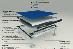 Hogyan, hogy összehangolják a durva fa padló kezük technológia (videó)