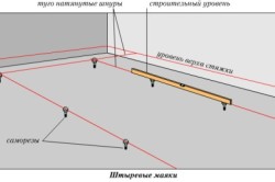 Hogyan, hogy összehangolják a padlón a ház saját kezűleg a technológia