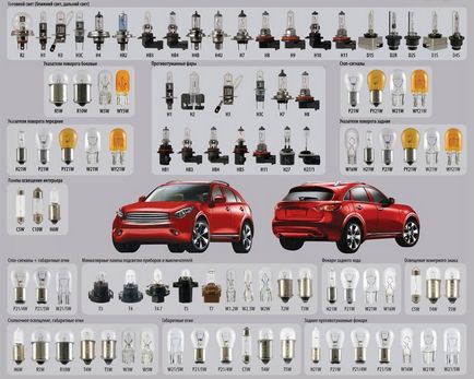 Hogyan kell cserélni a lámpát gerenda az Opel Astra