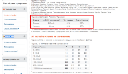 Hogyan lehet pénzt fájl tárolására 4 bizonyított szolgáltatás, a blog jövedelem az interneten