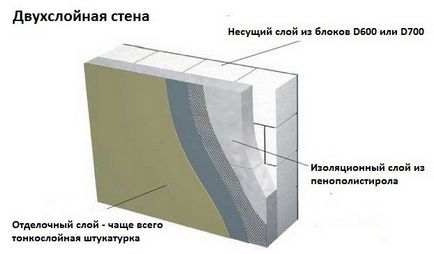 Fektetése beton blokkok kezével a ragasztó, videó lépésről lépésre, diagramok