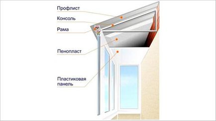 A tető erkély kezével - az építőiparban a tető erkély