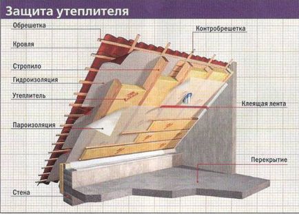 A tető a fürdő kezével