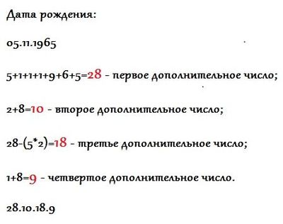 Magic Numbers Pitagorasz-numerológia jóslás vagy születési dátum