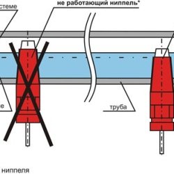 Mester osztályok gyártása etetők és itatók fürj saját kezűleg