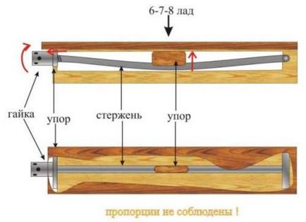 Beállítása a horgony gitár