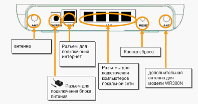 Beállítása router ACORP teljes kézikönyv fajankók (felvétele wi-fi hálózat) Beállítása router ACORP átfogó útmutató a bankot