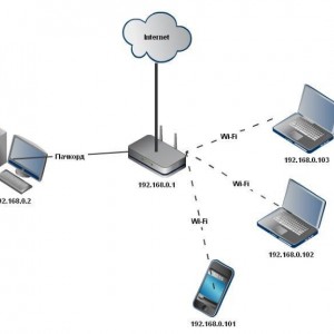 Beállítása a router Tenda N3 (hogyan kell beállítani) - csatlakozni, wifi (Wi fi)