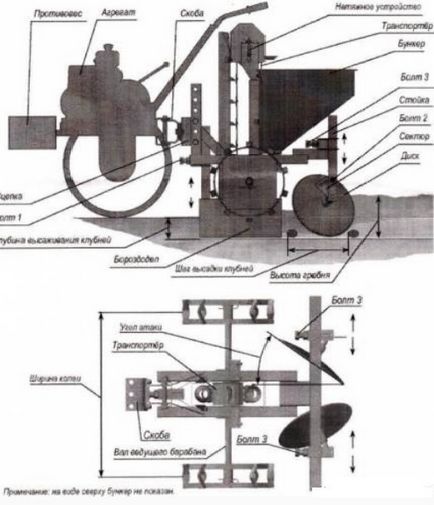 Berendezés motor kultivátor kezüket