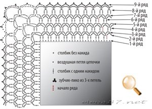Árukapcsolás horog éle - diagramok és videó útmutatók kezdőknek (sc kötött lánc) Árukapcsolás horog éle - diagramok és videó útmutatók kezdőknek