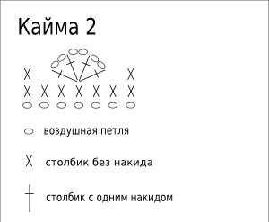 Árukapcsolás horog éle - diagramok és videó útmutatók kezdőknek (sc kötött lánc) Árukapcsolás horog éle - diagramok és videó útmutatók kezdőknek