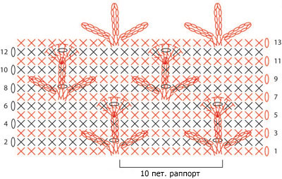 Életfa Blanket horgolt, a hurkok