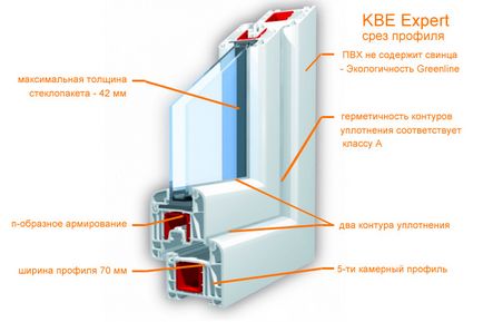 Ablakprofil KBE - áttekintést rendszer profilok