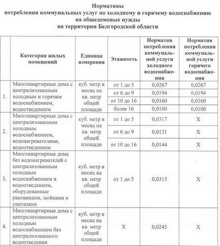 Fizetési obschedomovyh szüksége (egynegyede) január 1-jétől 2017. át Ms - zakonprost, zakonprost!