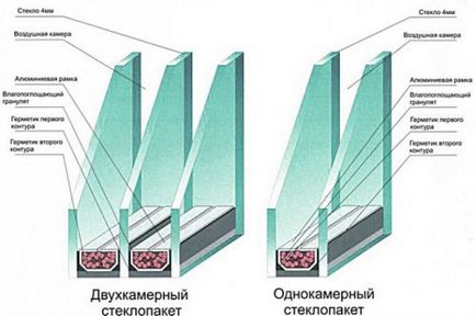 A főbb állomásai a telepítés műanyag ablakok loggia