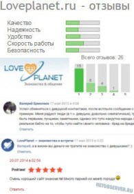 Vélemények a loveplanet - nyúlik a szemét a felhasználók valós