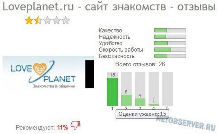 Vélemények a loveplanet - nyúlik a szemét a felhasználók valós