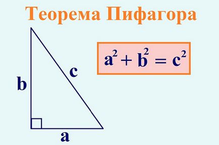 Pitagorasz-tétel - életrajz, fotók, személyes élet, tételek és bizonyítások Iskola