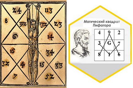 Pitagorasz-tétel - életrajz, fotók, személyes élet, tételek és bizonyítások Iskola