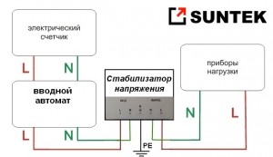 Csatlakozó egyfázisú feszültség stabilizátor