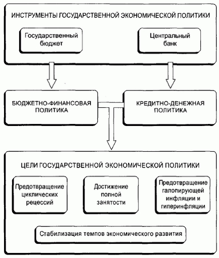 Politika és Gazdaságtudományi