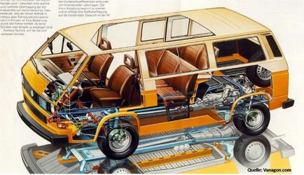 Az összkerékhajtás a Volkswagen - Auto belsőségek (negyedik generációs quattro) Az összkerékhajtás a Volkswagen - auto-bél
