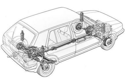 Az összkerékhajtás a Volkswagen - Auto belsőségek (volkswagen) Az összkerékhajtás a Volkswagen - auto-bél