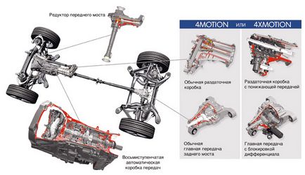 Az összkerékhajtás a Volkswagen - Auto belsőségek (negyedik generációs quattro) Az összkerékhajtás a Volkswagen - auto-bél