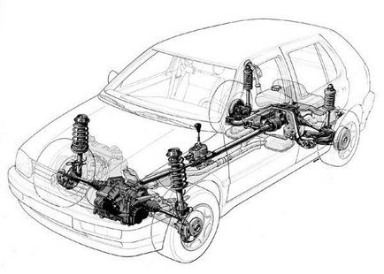 Az összkerékhajtás a Volkswagen - Auto belsőségek (teljes) Az összkerékhajtás a Volkswagen - auto-bél
